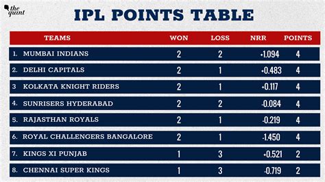 csk points table